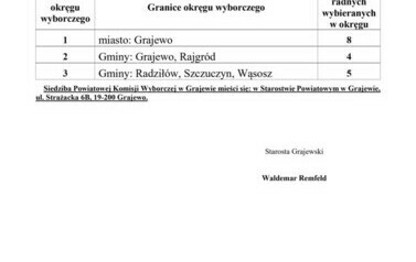 Obwieszczenie - wybory samorządowe